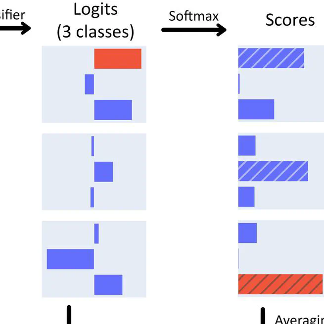 Being confident in confidence scores: calibration in deep learning models for camera trap image sequences